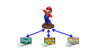 Illustration for article titled